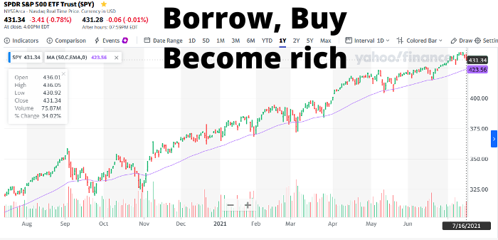 Stock market chart: Borrow, buy, become rich