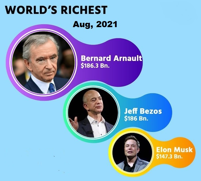 Bernard Arnault