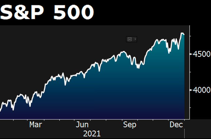 S&P 500