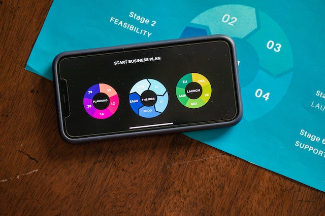 A smartphone showing business pie-charts